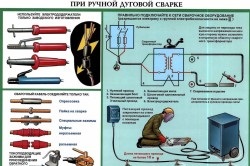 Hogyan lehet megtanulni főzni inverter ívgyújtás és a hegesztési paramétereket (tanulni) Hogyan lehet megtanulni főzni inverter ívgyújtás és a hegesztési paraméterek