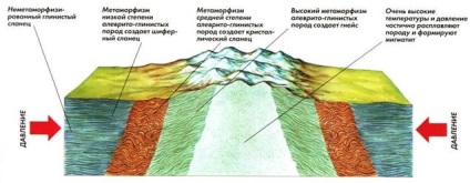 Ennek módja a metamorf kőzetek, tartalom platform