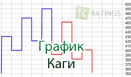 Mi tőkeáttétel jobb 1100 vagy január 1000