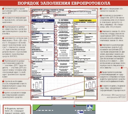 Hogyan készítsünk evroprotokol egy balesetben, a minta evroprotokol 2016