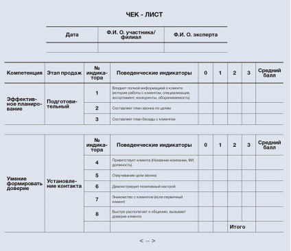 Hogyan szervezzük posttreningovoe támogatás az alkalmazottaknak, cikkek, magazin „igazgató