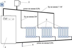 Hogyan hő a villa alapvető módon teplomonstr (ország) Hogyan hő a villa alapvető módja teplomonstr