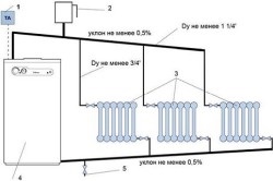 Hogyan hő a villa alapvető módja teplomonstr