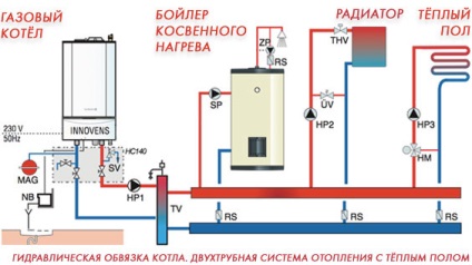 Hogyan hő a villa alapvető módon teplomonstr (ország) Hogyan hő a villa alapvető módja teplomonstr