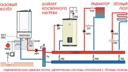 Hogyan hő a villa alapvető módja teplomonstr