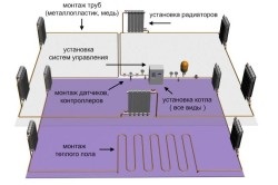 Hogyan hő a villa alapvető módja teplomonstr