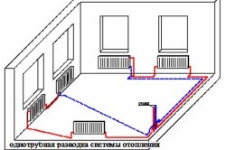 Hogyan hő a villa alapvető módon teplomonstr (hő) Hogyan hő a villa alapvető módja teplomonstr