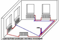 Hogyan hő a villa alapvető módja teplomonstr