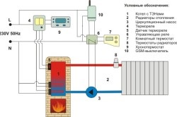 Hogyan hő a villa alapvető módja teplomonstr