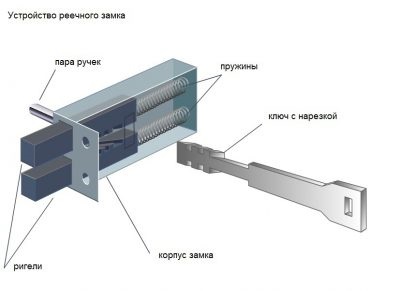 Hogyan kell megnyitni állvány nélkül zár nyitó kulcs technikák a rendszer