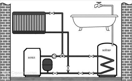 Hogyan lehet csatlakozni a kazán a kazán - a bekötési rajz, amely a kazán különböző típusú kazánok rendszer