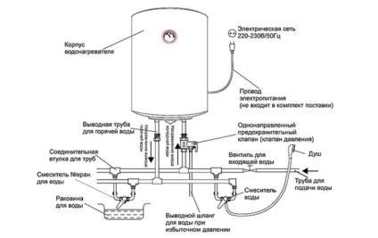 Hogyan kell használni a vízmelegítő (bojler) Felhasználási feltételek