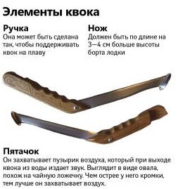 Hogyan lehet elkapni a harcsa a folyóba (alsó horgászbot fonás) Hogyan lehet elkapni a harcsa a folyóba