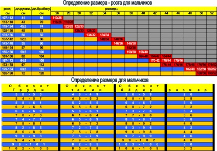 Hogyan válasszuk ki a iskolai egyenruha