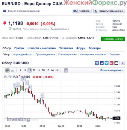 Hogyan lehet ellenőrizni a pontosságát forex idézetek (ellenőrzés) Hogyan lehet ellenőrizni a pontosságát forex idézetek