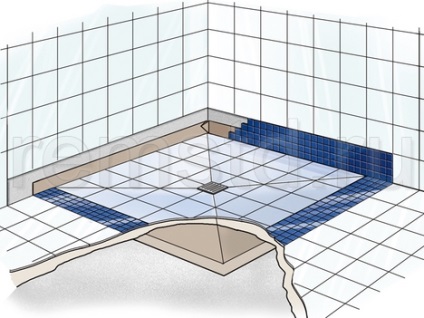 Hogyan készítsünk egy zuhany lefolyó a padlón