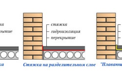 Як зробити фінішну стяжку підлоги