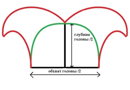 Hogyan készítsünk egy öltöny petrezselyem (petrezselyem) Hogyan készítsünk egy öltöny petrezselyem