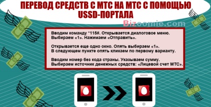 Hogyan dobja pénzt MTS MTS 6 módon irányítani! (Eszközök) Hogyan dobja pénzt MTS MTS 6 módon irányítani!