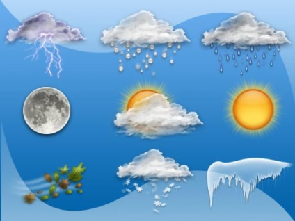 Hogyan ellenőrzi az időjárás a blogok
