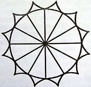 Hogyan hozzunk létre egy mandala, terra Occulta - egy hely a mágiáról (terra) Hogyan hozzunk létre egy mandala, terra Occulta - egy hely a mágiáról