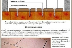 Hogyan feküdt a lemez a padlón szakaszos telepítésének leírása (videó) (laikus) Hogyan feküdt a lemez a padlón szakaszos telepítési leírást (videó)