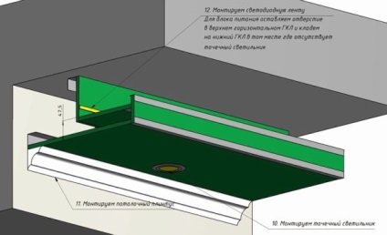 Hogyan kell telepíteni a LED-csík a mennyezeten kezét