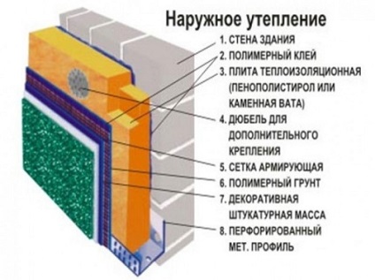 Hogyan szigeteljük shlakoblochnogo ház külső anyagok és szigetelési rendszer