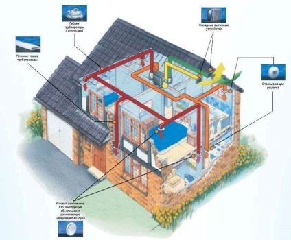 Hogyan válasszuk ki a szellőztető rendszer a ház
