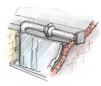Csőventilátor fürdő növeli a termelékenységet a levegő (ventilátor) Csőventilátor fürdőszoba szellőztető növeli a termelékenységet