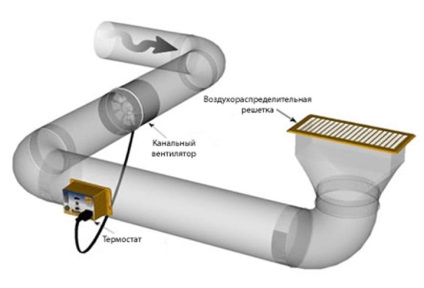 Csőventilátor fürdőszoba szellőztető növeli a termelékenységet (fürdő) Csőventilátor fürdőszoba szellőztető növeli a termelékenységet