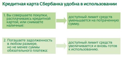 Térkép lendület Sberbank szolgáltatási feltételek