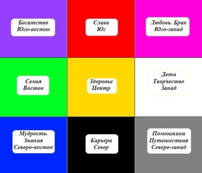Dreamboard feng shui, hogyan kell csinálni (jobbra) Dreamboard feng shui, hogyan lehet