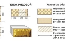 Керамзитобетон для стяжки пропорції і способи заливки підлоги