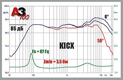 Kicx icq-5