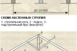 Structure Types tetőfedő tetők, dőlésszög sugarak, rácsos rendszer