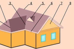 Structure Types tetőfedő tetők, dőlésszög sugarak, rácsos rendszer