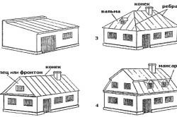Structure Types tetőfedő tetők, dőlésszög sugarak, rácsos rendszer