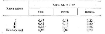 Term papíradagolással (tehenek fejés alatt) Term papíradagolással