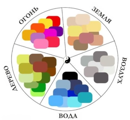 Konyha Feng Shui szín, elrendezés, bútor, dekoráció (fotó, videó) (Hely) Konyha Feng Shui szín, elrendezés, bútor, dekoráció (fotó, videó)