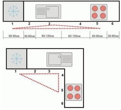 Konyha Feng Shui szín, elrendezés, bútor, dekoráció (fotó, videó) (konyha) Konyha Feng Shui szín, elrendezés, bútor, dekoráció (fotó, videó)