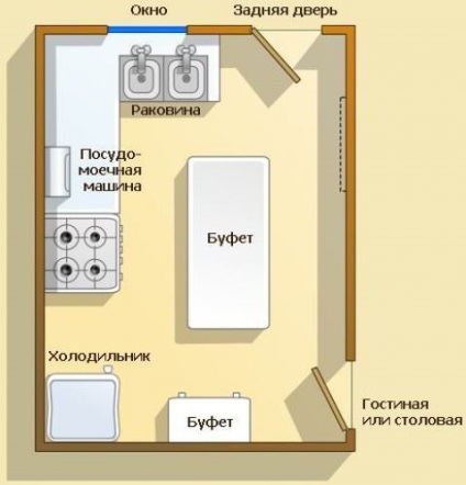 Konyhai szabályairól szóló feng shui milyen színt választani, fotó belsőépítészeti bútorok elrendezése (a) Konyhai szabályairól szóló feng shui milyen színt választani, fotó belsőépítészet, bútorok elrendezése