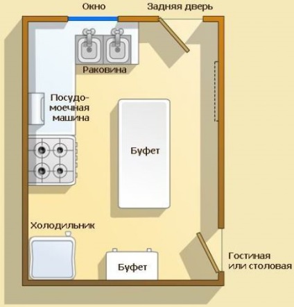 Konyhai szabályairól szóló feng shui milyen színt választani, fotó belsőépítészet, bútorok elrendezése