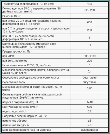 Lithol 24, jellemzőit és alkalmazási elemzéssel vizsgáltuk (adatokat) Lithol 24, jellemzőit és alkalmazási, az elemzés