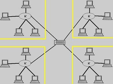 A logikai és fizikai hálózati topológia