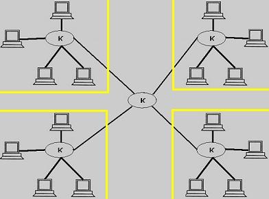 A logikai és fizikai hálózati topológia