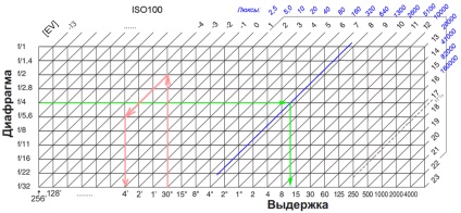 Fénymérő a kamera vagy a fénymérő (illuminometer) Fénymérő a fényképezőgép vagy fénymérő