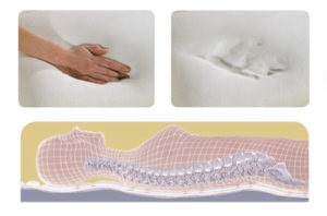 Magniflex ortopéd matrac (Magniflex) Magniflex matracok Ortopéd