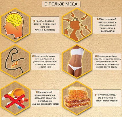 Méz a bőr előnyös tulajdonságait, hogyan kell alkalmazni, jelzések és ellenjavallatok