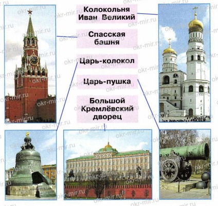 Kreml (Pleshakov, munkafüzet 2. rész 2. osztály)